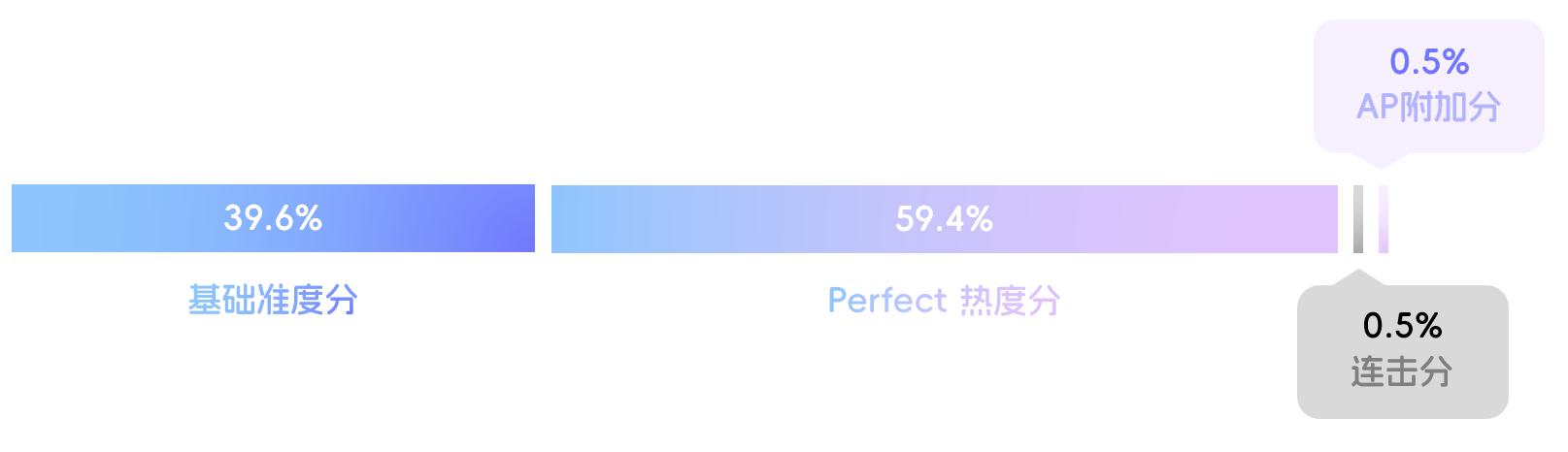 分数比例.png