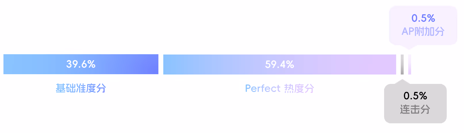 分数比例.png
