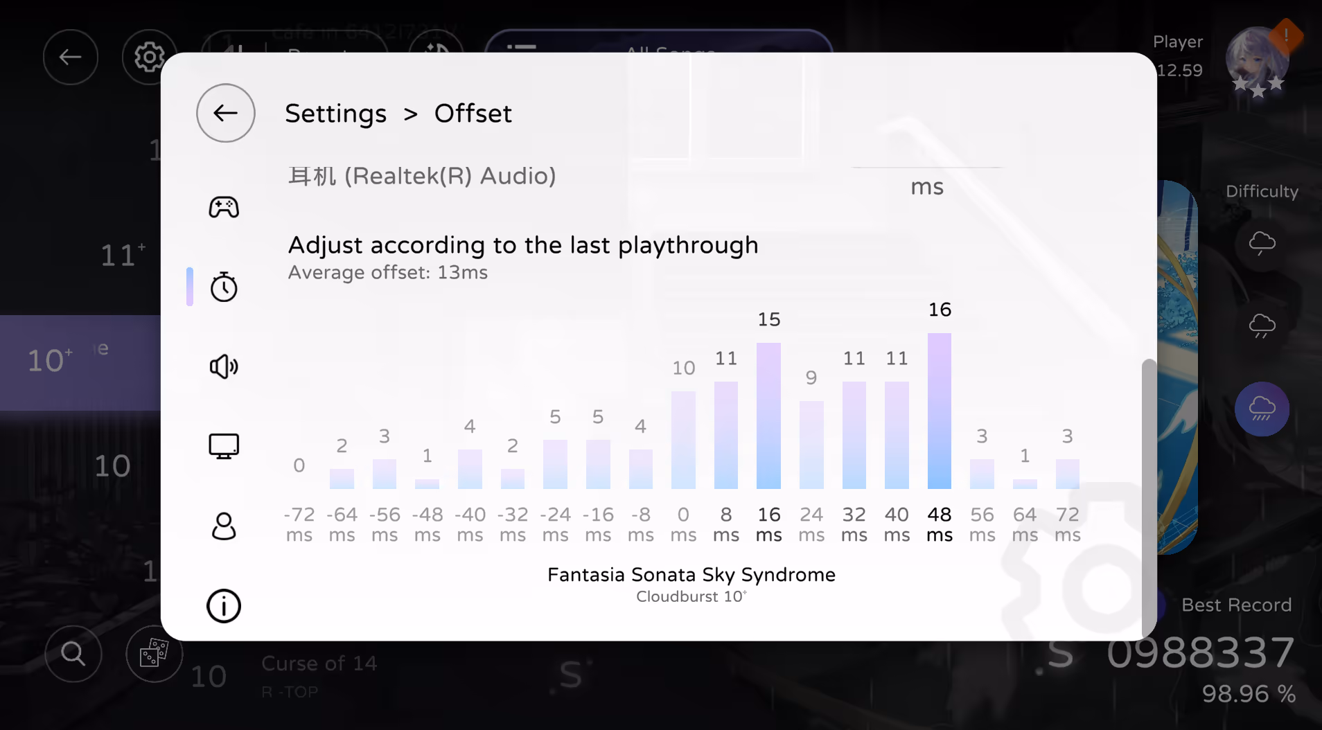 latest hit bias graphic is shown below offset setting