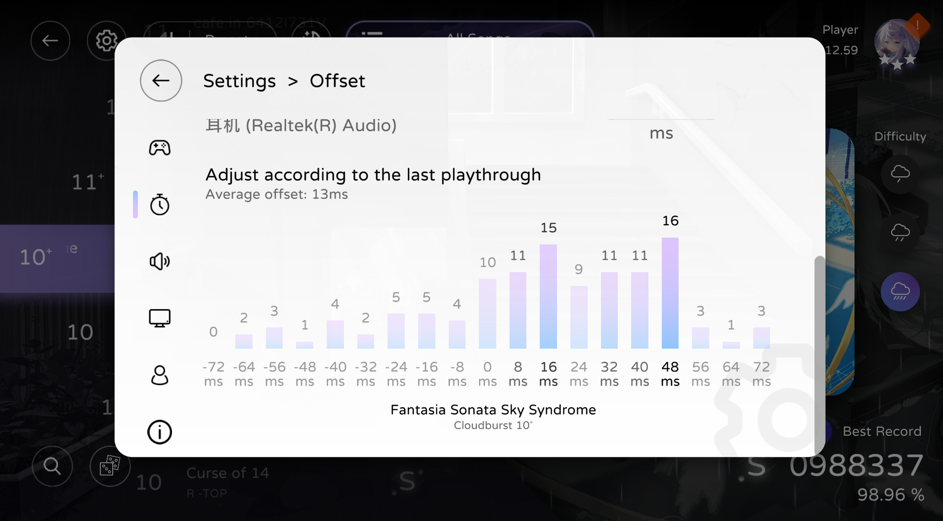 latest hit bias graphic is shown below offset setting